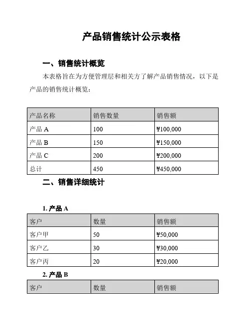 产品销售统计公示表格
