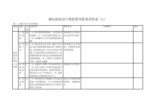 城乡医院对口帮扶督导检查评价表