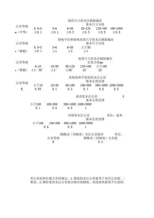 自由公差表1