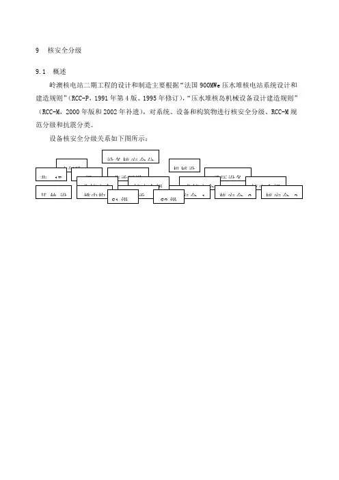 核安全分级