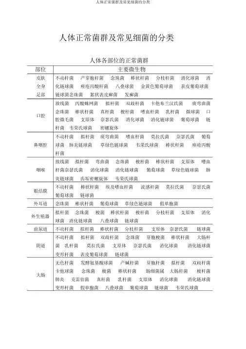 人体正常菌群及常见细菌的分类