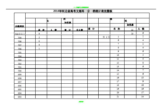 2014年河北省高考文理科一分一档统计表(完整版)