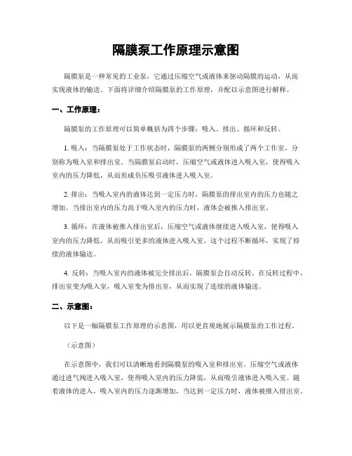 隔膜泵工作原理示意图