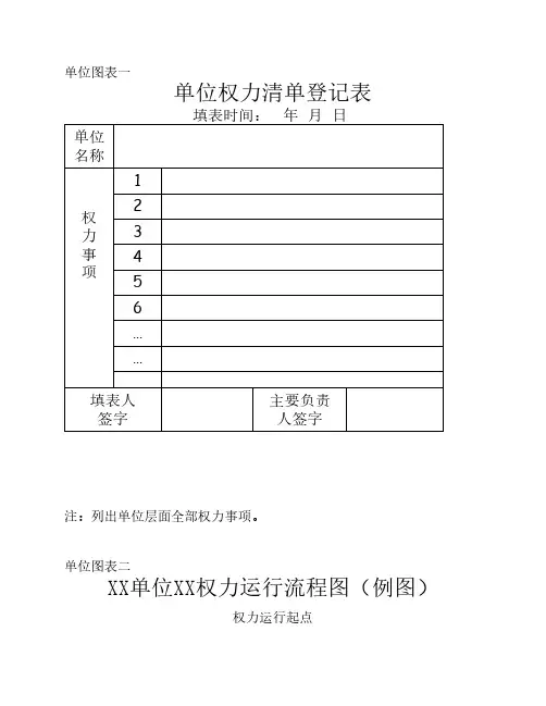 单位廉政风险排查套表