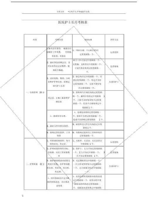 医院护士长月考核表.doc