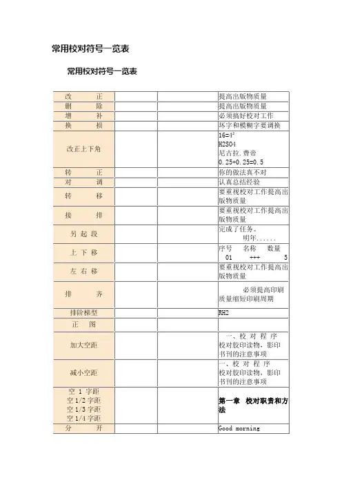 常用校对符号一览表