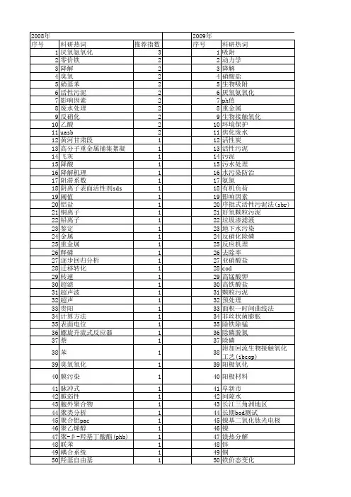 【国家自然科学基金】_水污染防治_基金支持热词逐年推荐_【万方软件创新助手】_20140731
