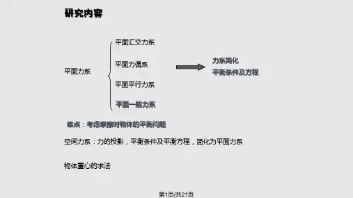 静力学复习及习题课PPT课件