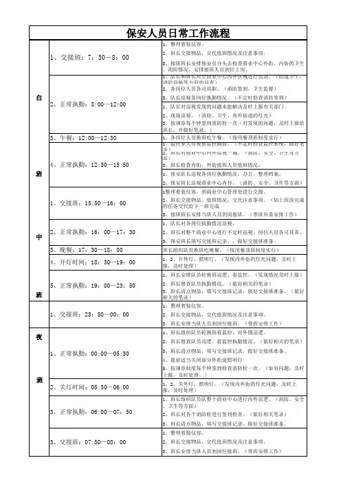 有限公司保安人员日常工作流程