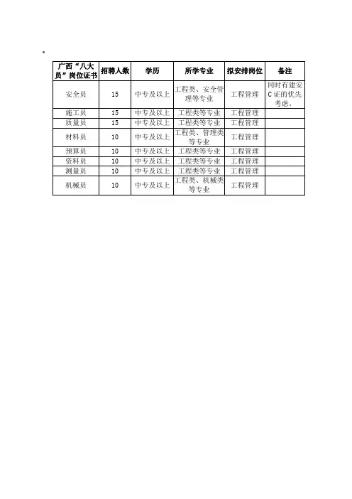 广西八大员岗位证书