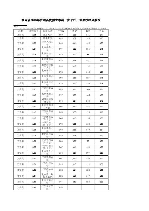 湖南省2015年普通高校招生本科一批平行一志愿投档分数线