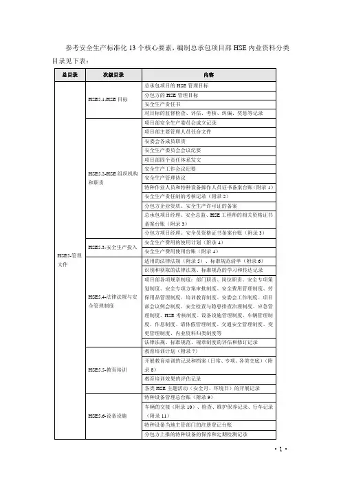 安全生产标准化13个核心要素及常用表格