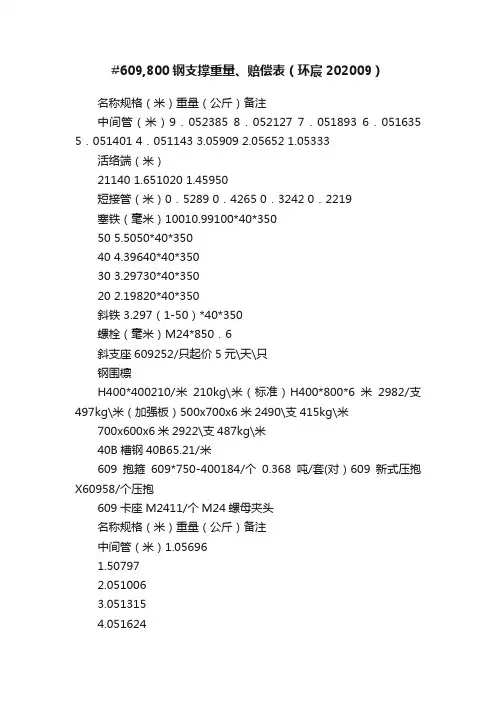 #609,800钢支撑重量、赔偿表（环宸202009）