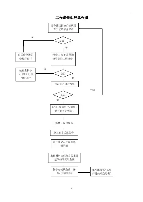 报修流程图——精选推荐