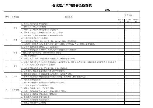 合成氨厂安全检查表