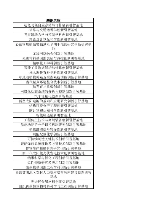 高等学校学科创新引智计划111计划