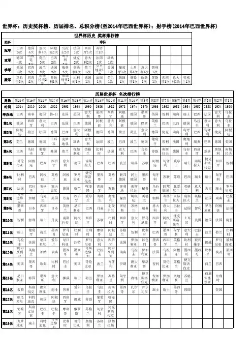 历届世界杯排名,奖杯榜,积分榜,射手榜(至2014年巴西世界杯)