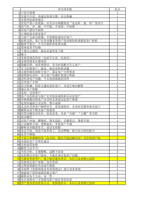 录音质检考核标准