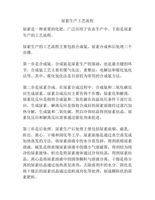 尿素生产工艺流程