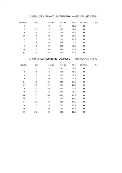 PG防水接头简介