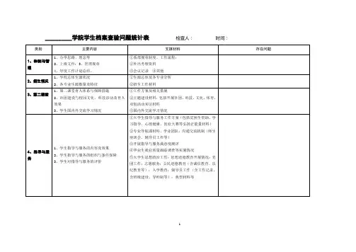 邯郸学院本科教学工作审核评估任务分解表