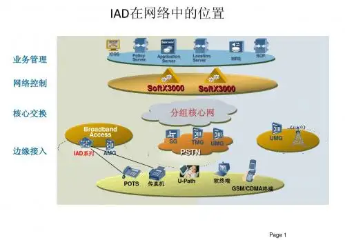华为IAD产品配置维护