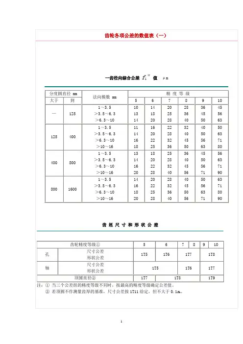 齿轮公差