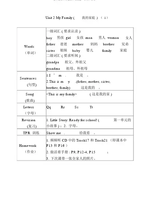朗文新派少儿英语入门级第2单元知识点