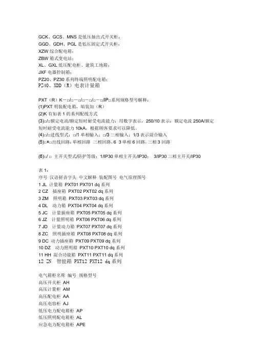 最新配电箱型号规格