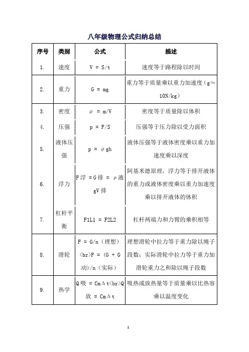 八年级所有物理公式归纳总结
