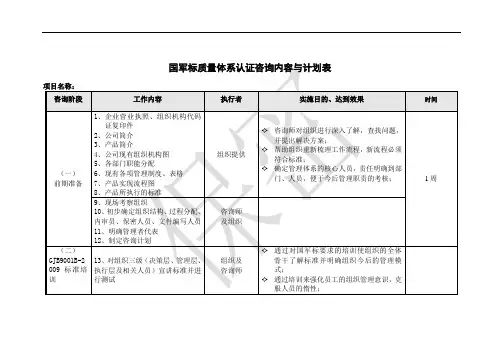 国军标认证咨询计划