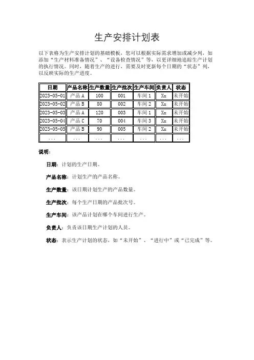 生产安排计划表