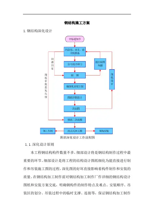 钢结构施工方案【图】