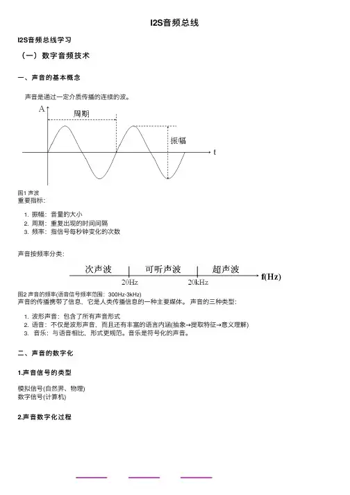 I2S音频总线