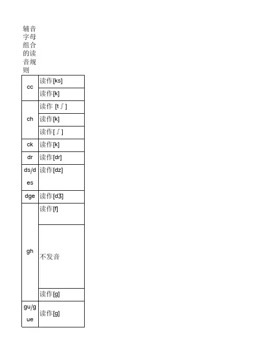 辅音字母组合发音规律