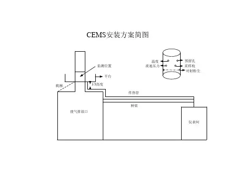 污染物排放在线监测安装方案