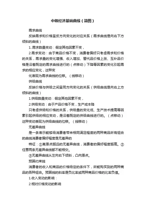 中级经济基础曲线（简图）