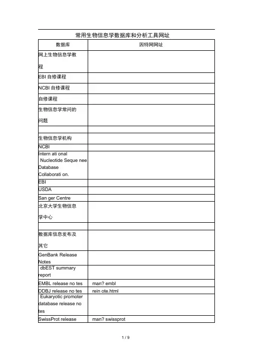 常用生物信息学数据库和分析工具网址