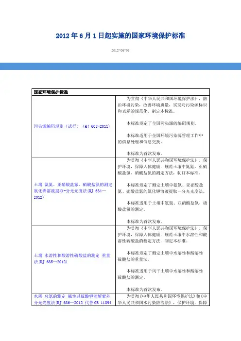 2012年6月1日起实施的国家环境保护标准