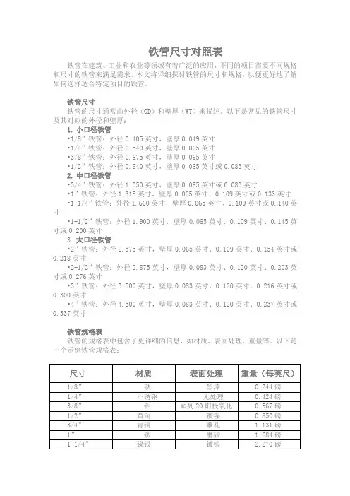 铁管尺寸对照表