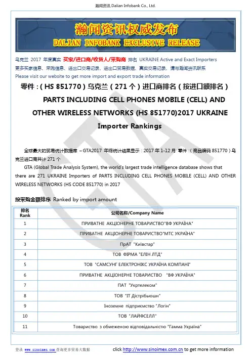 零件：(HS 851770)2017 乌克兰(271个)进口商排名(按进口额排名)