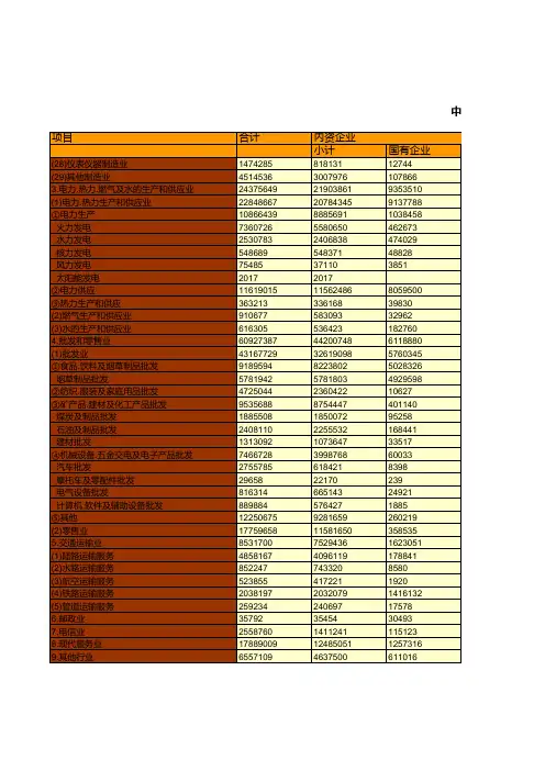 中国税务年鉴2015数据：中国2014年增值税收入分项目分企业类型收入情况统计(三)
