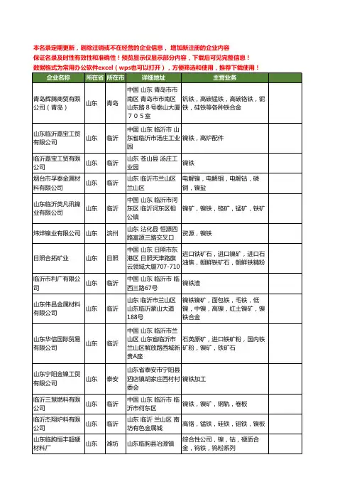 新版山东省镍铁工商企业公司商家名录名单联系方式大全174家