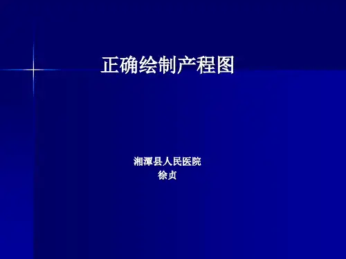 产程图