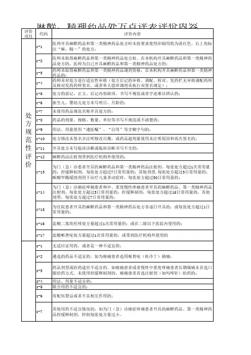 麻醉、精神药品处方点评表评价内容