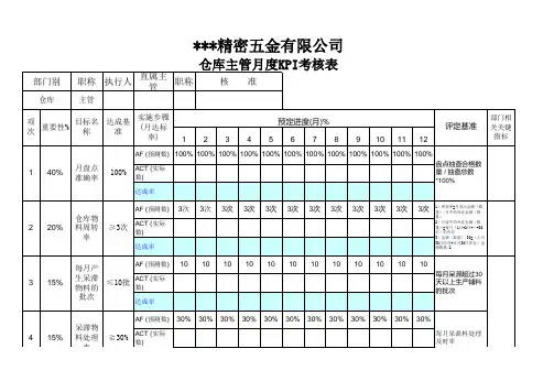 仓库主管、仓管员月度KPI考核表