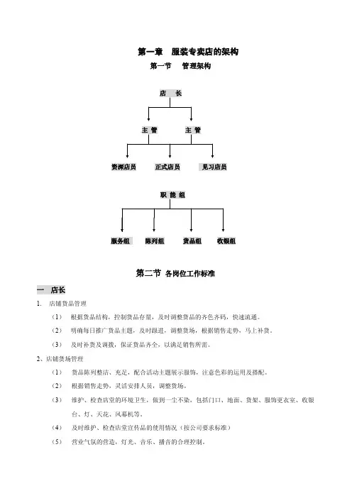 服装专卖店的架构