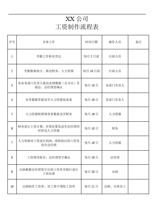 工资制作流程表