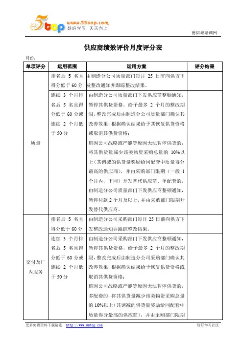 供应商绩效评价月度评分表