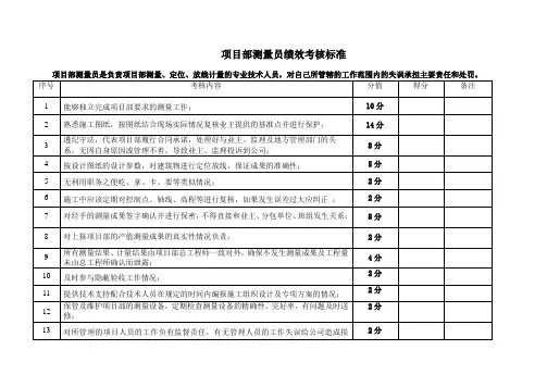 工程项目部测量员绩效考核标准